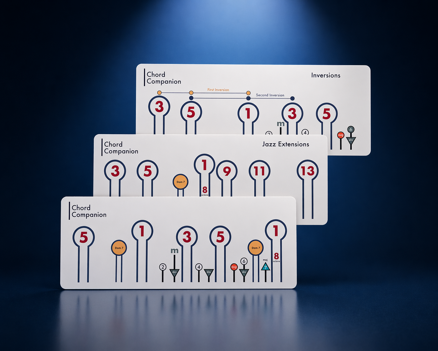 Full set of Chord Companion cards